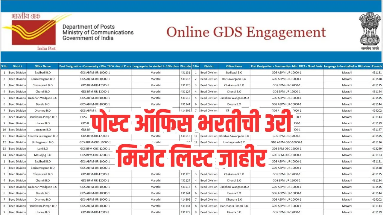 Post Office Merit List